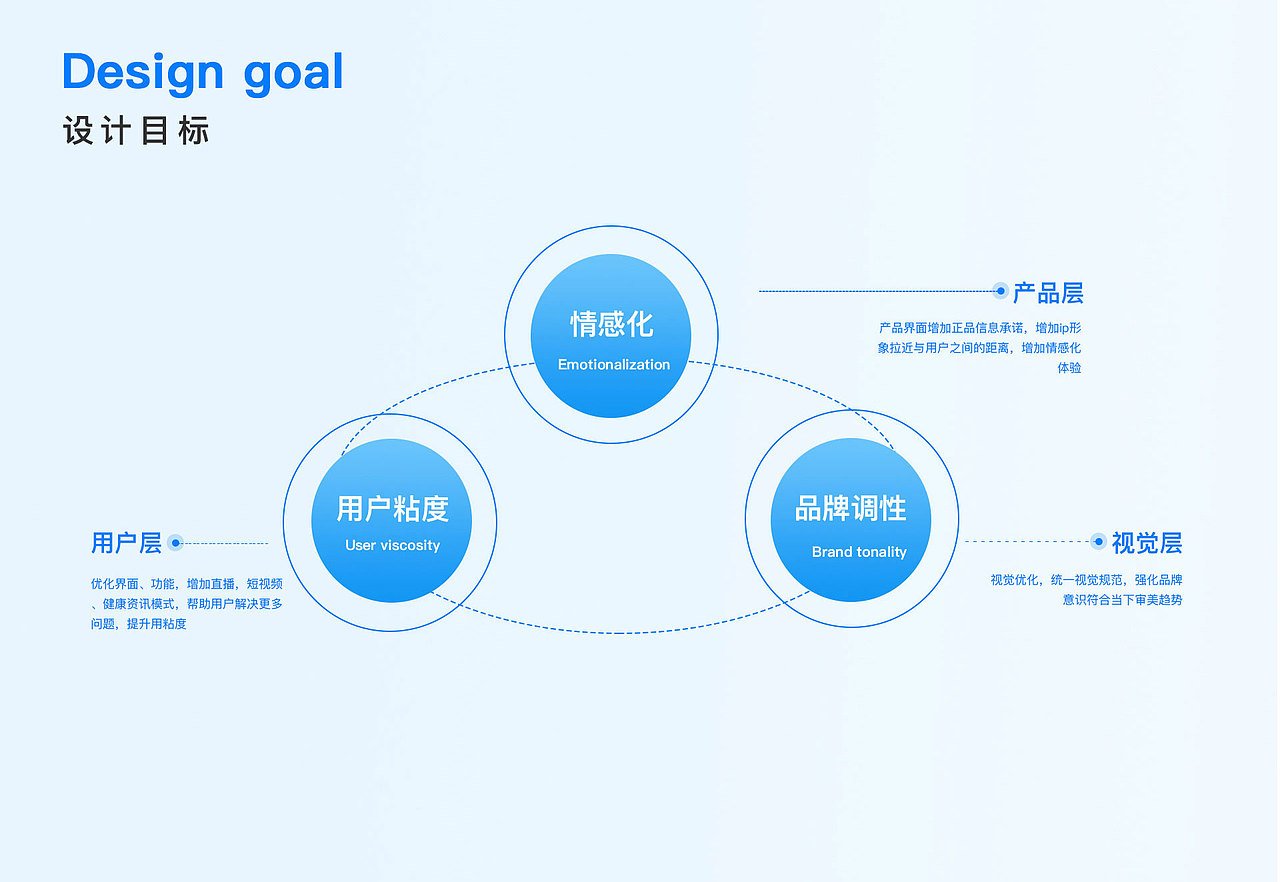 2020-2022作品集整理（图ZMzEwODE3MzYw） - APP界面 - 站酷设计师TIANKONG2022原创素材 - 站酷ZCOOL