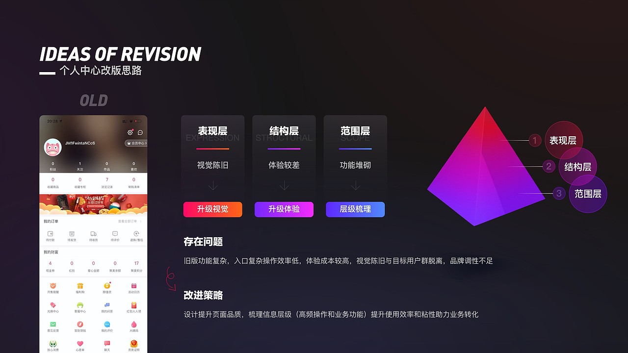 电商APP-分析重设计（图ZMzU1NTExNTU2） - 软件界面 - 站酷设计师筱飞飞原创素材 - 站酷ZCOOL