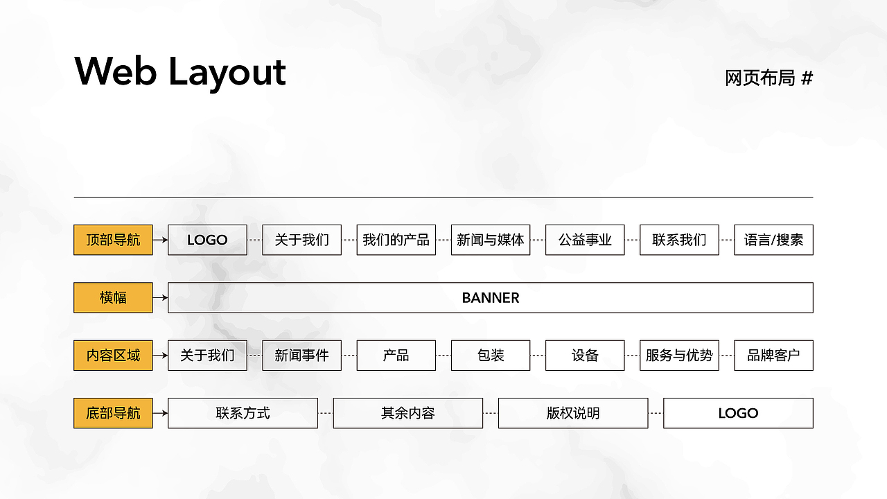 「網(wǎng)頁(yè)設(shè)計(jì)」巷田 . Design × NO.1（圖ZMzI1OTUwNjY4） - 企業(yè)官網(wǎng) - 站酷設(shè)計(jì)師巷田原創(chuàng)素材 - 站酷ZCOOL