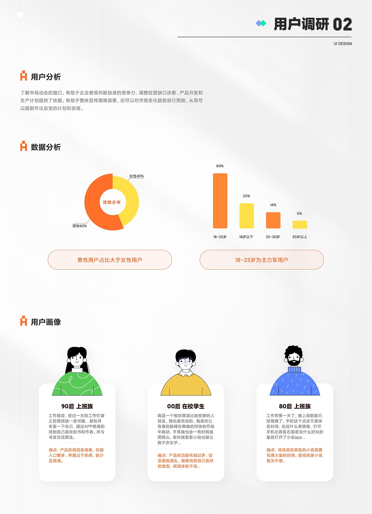 UI设计线下班学员作品展示(上)