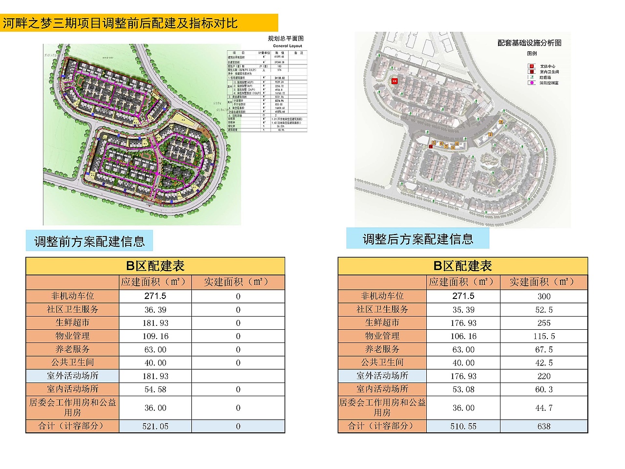 河畔之梦三期B地块修建性详细规划（图ZMzQ5MTE4MjY0） - 建筑设计 - 站酷设计师爱笑的红薯原创素材 - 站酷ZCOOL
