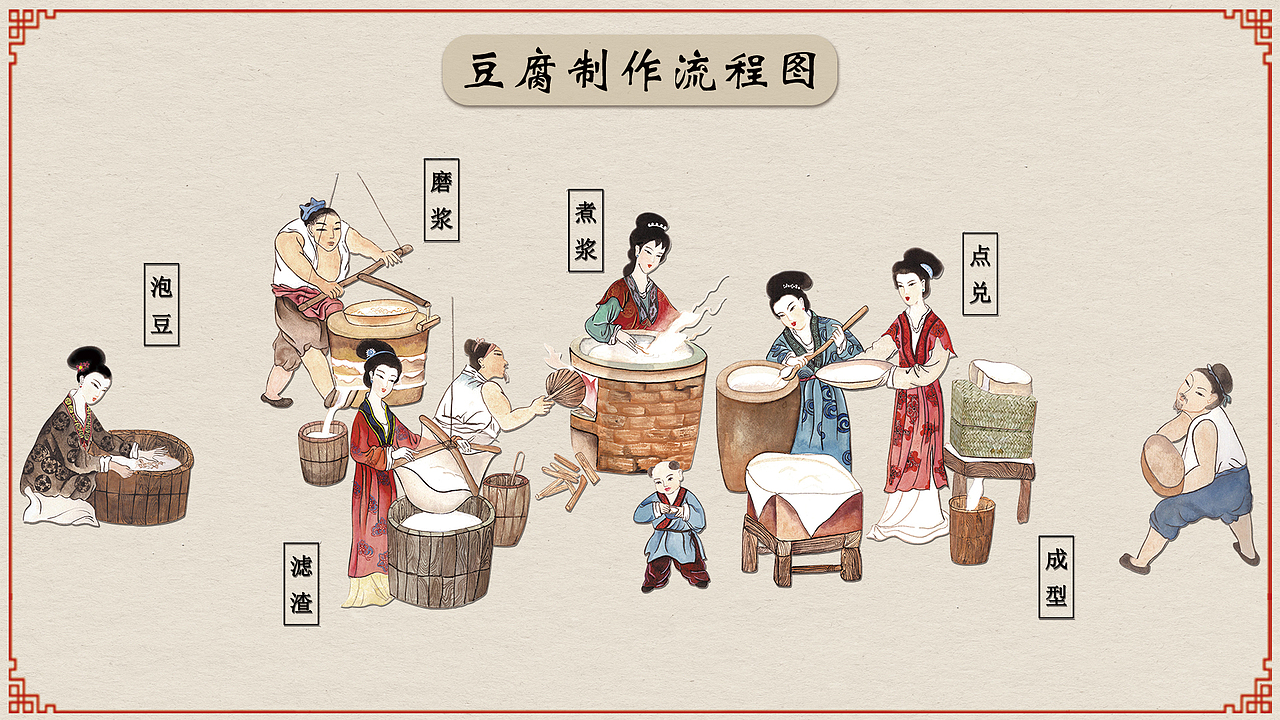 豆腐制作流程&一粒豆子的旅行（图ZMzA4NDAzNjY4） - 展陈设计 - 站酷设计师西瓜菠萝派原创素材 - 站酷ZCOOL