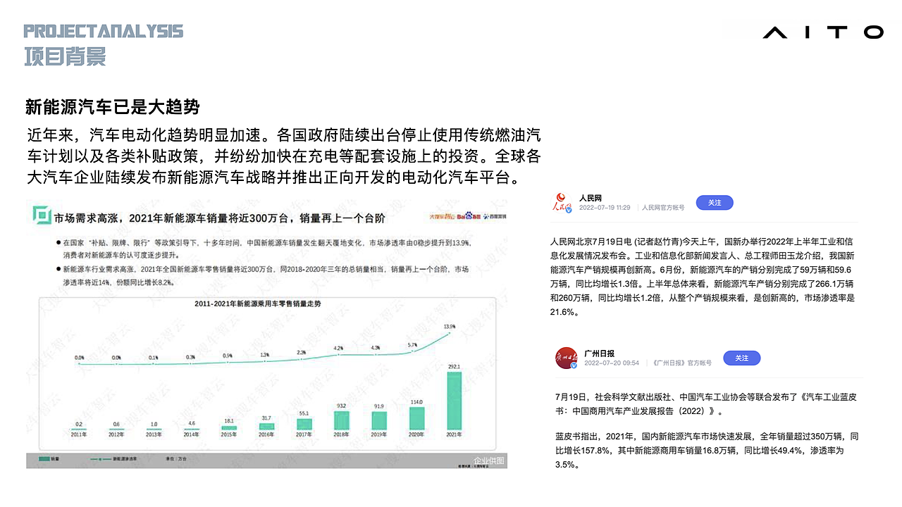 问界 车载HMI（图ZMzQ3MTgxNzcy） - 其他UI - 站酷设计师十玖八柒原创素材 - 站酷ZCOOL