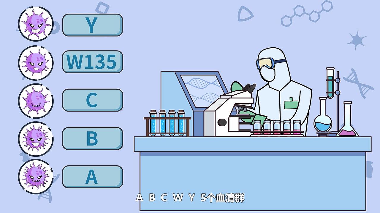 【医疗MG动画】接种流脑疫苗 给生命更全面的保护（图ZMzEwOTM3MDgw） - Motion Graphic - 站酷设计师RealmAnime原创素材 - 站酷ZCOOL
