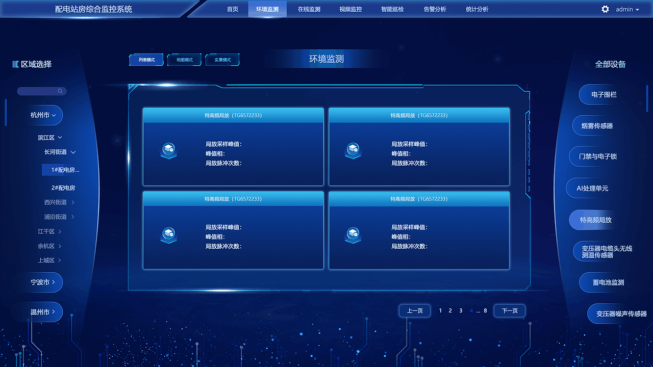 配电站房 综合监控系统