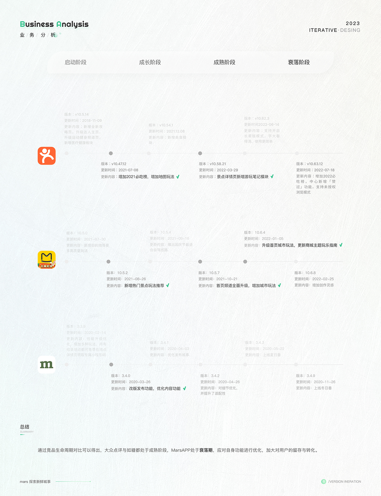 C端项目复盘——Mars探索新鲜城事（图ZMzMwODgxODQw） - 交互/UE - 站酷设计师言言言出必行原创素材 - 站酷ZCOOL