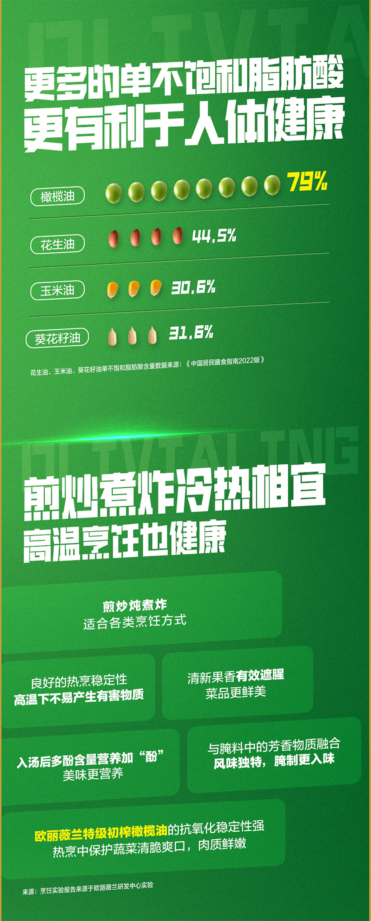 深圳奇之意 | 欧丽薇兰详情页设计（图ZMzYwOTAyNjA4） - 包装 - 站酷设计师奇之意品牌原创素材 - 站酷ZCOOL
