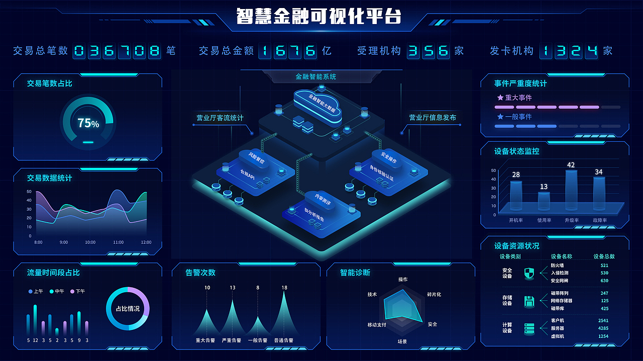 AI智慧数据可视化大屏（图ZMzI0NTk4MDQ4） - 电商 - 站酷设计师囧滨先森原创素材 - 站酷ZCOOL