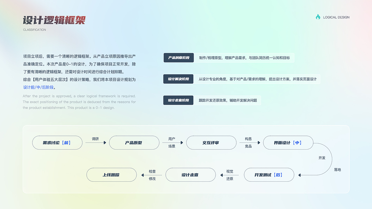寻寓APP项目整理（图ZMjk2NTIxOTAw） - APP界面 - 站酷设计师好哇塞一土豆原创素材 - 站酷ZCOOL
