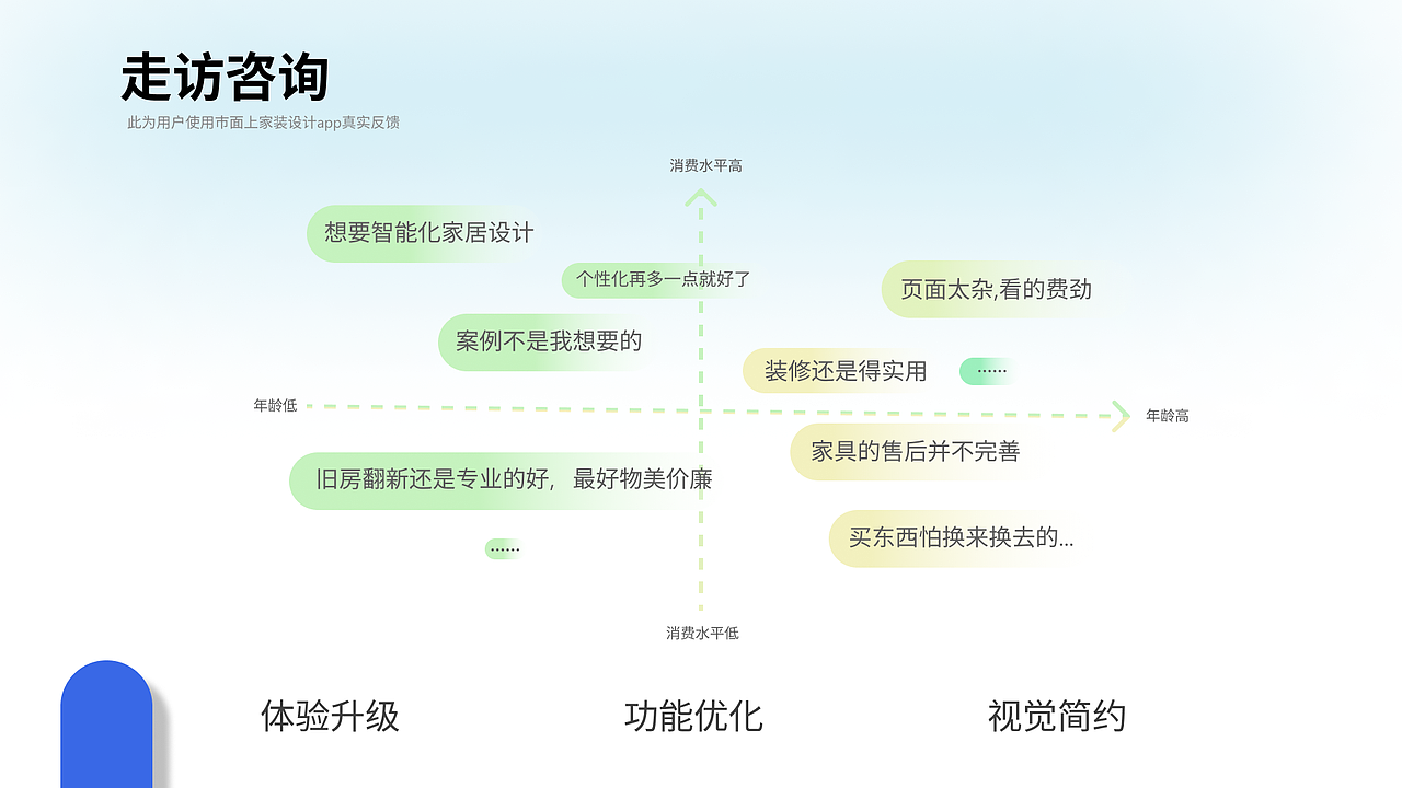 2022 UI/UX APP求职作品（图ZMzE2MzMzNTcy） - APP界面 - 站酷设计师元莲月原创素材 - 站酷ZCOOL