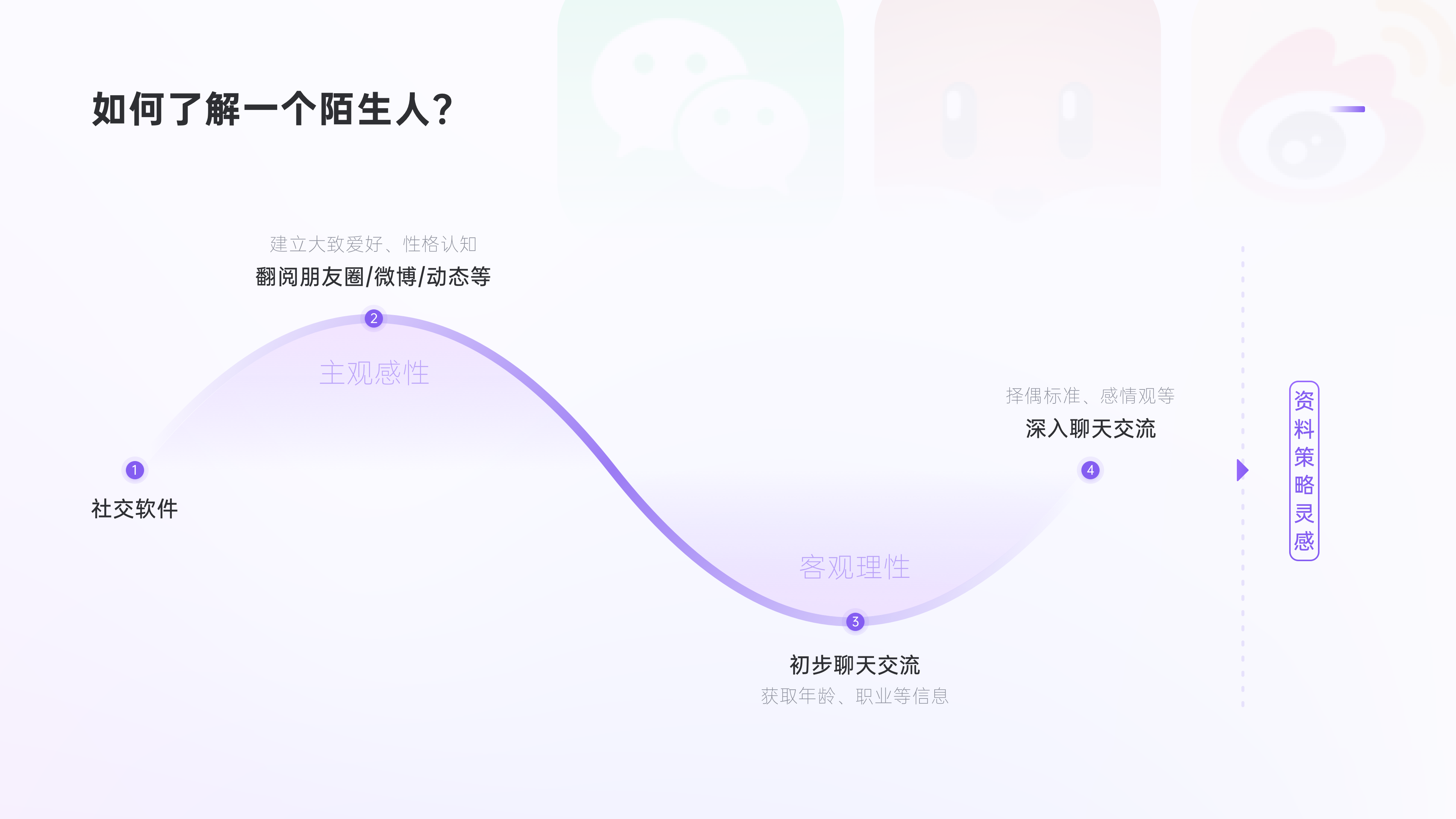 2019 - 2021 PROJECTS（图ZMzU5NzI2MTky） - APP界面 - 站酷设计师PEARKWOK原创素材 - 站酷ZCOOL