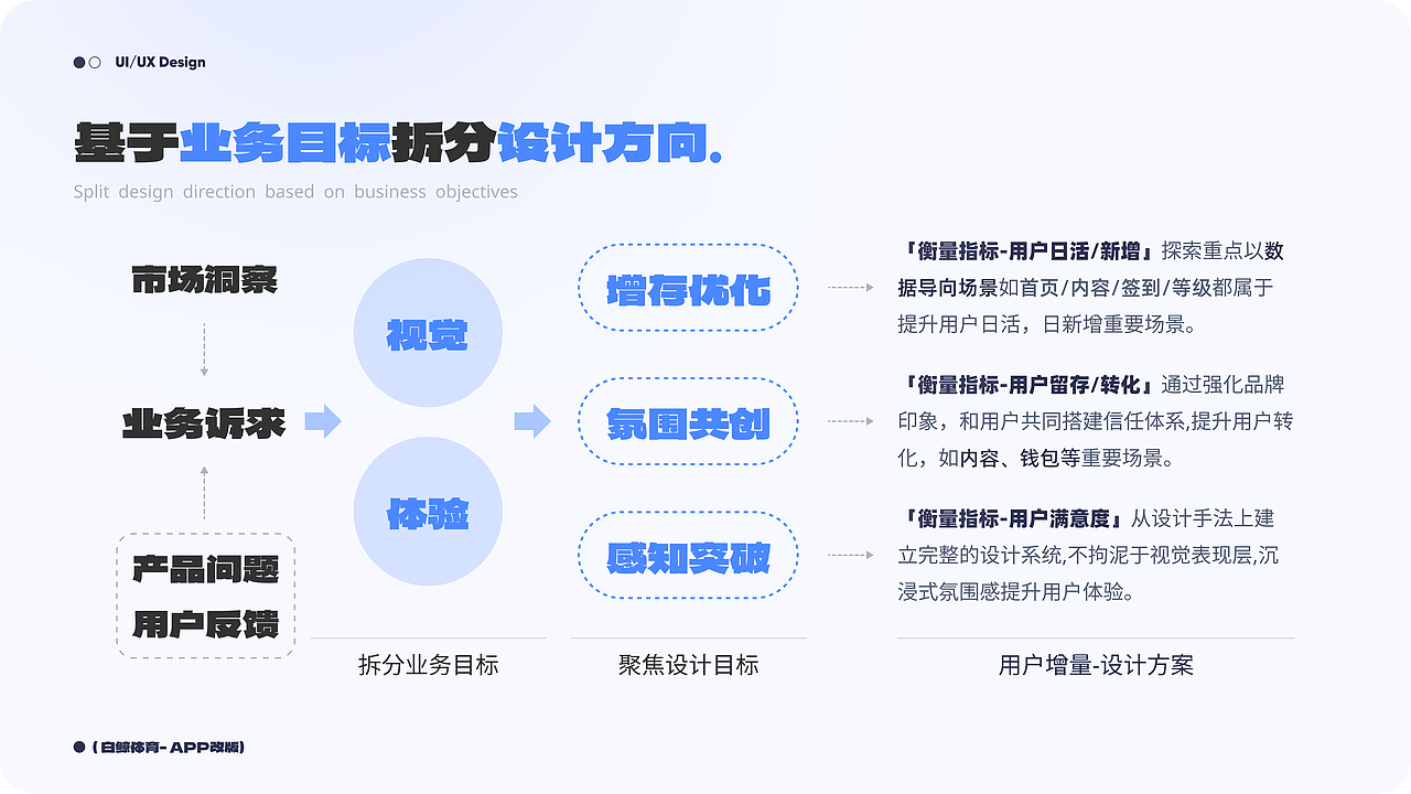 2024-作品集（图ZMzY0ODMyOTUy） - APP界面 - 站酷设计师soar翾原创素材 - 站酷ZCOOL