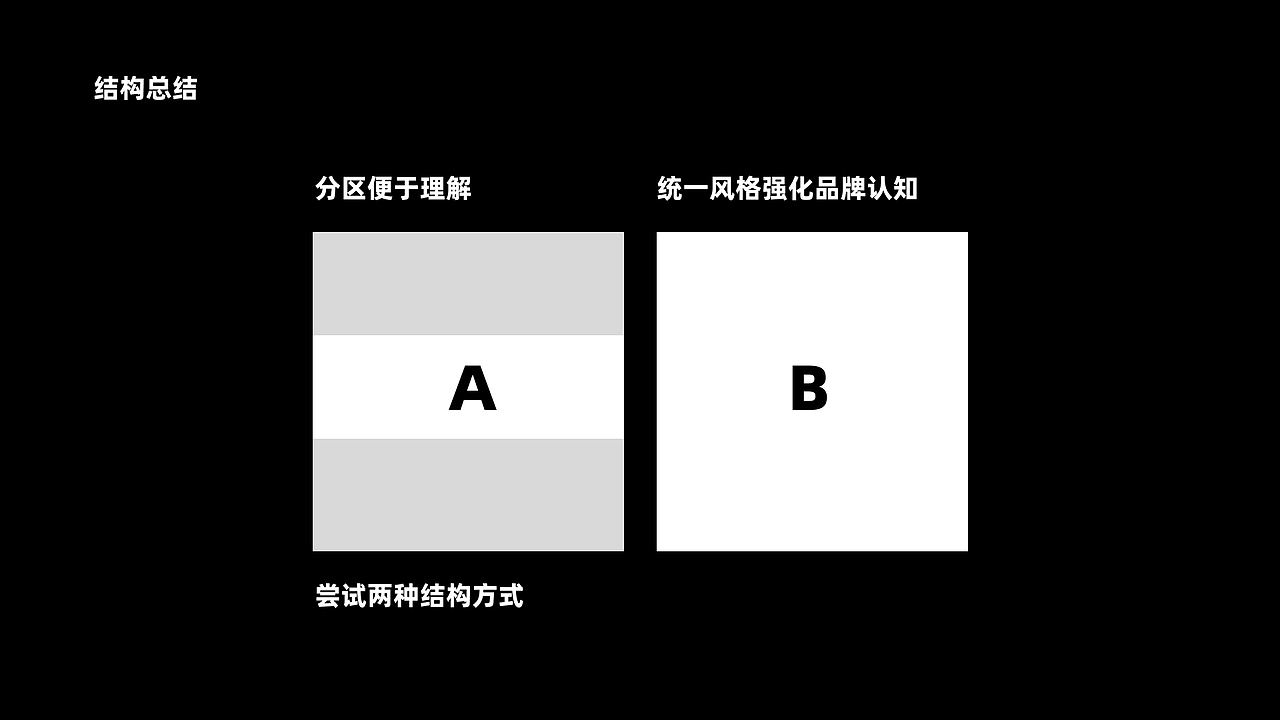 GateChain UE竞品调研（图ZMzY5NDgxOTgw） - 其他 - 站酷设计师小鬼5688原创素材 - 站酷ZCOOL
