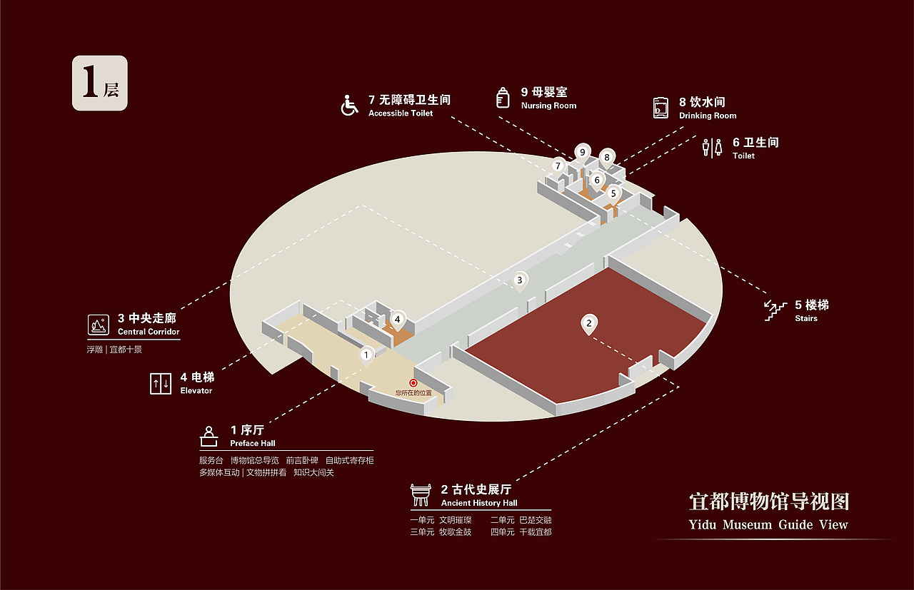 博物馆导视设计（图ZMzExMTY1NzQw） - 其他平面 - 站酷设计师ALIMSURANA原创素材 - 站酷ZCOOL
