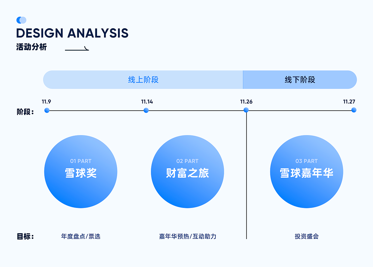 雪球品牌设计｜2022雪球嘉年华项目总结