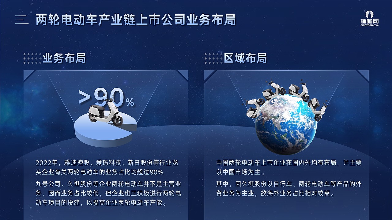 轻科技深蓝色商务风格中国电动车发展分析报告PPT