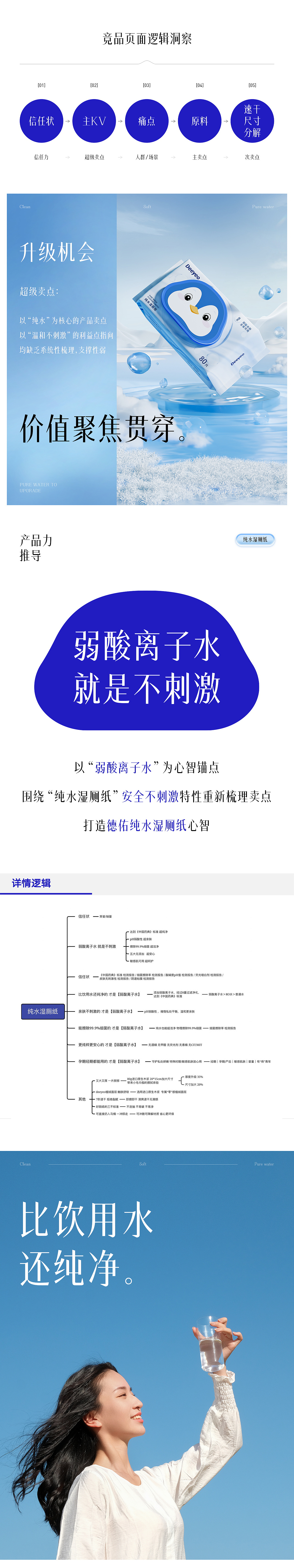 Deeyeo德佑视觉-2023年半年度详情系列(图ZMzQ0MDEzMTgw) - 电商 - 站酷设计师TaoKINGT品牌设计原创素材 - 站酷ZCOOL