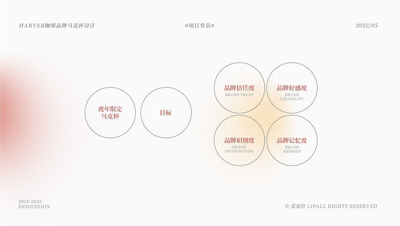 作品集 | 个人简介|包装设计/平面/排版/UI/国画/书法