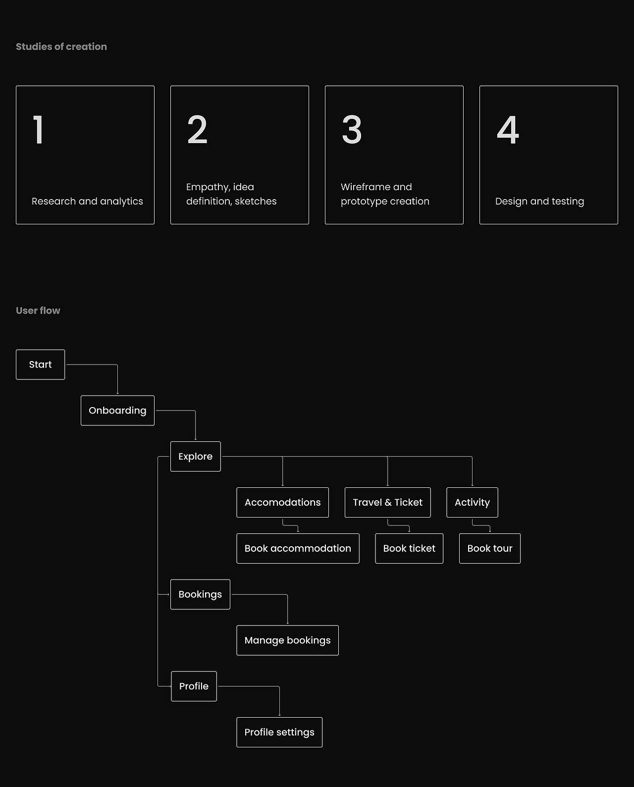 Travello / Travel App Design