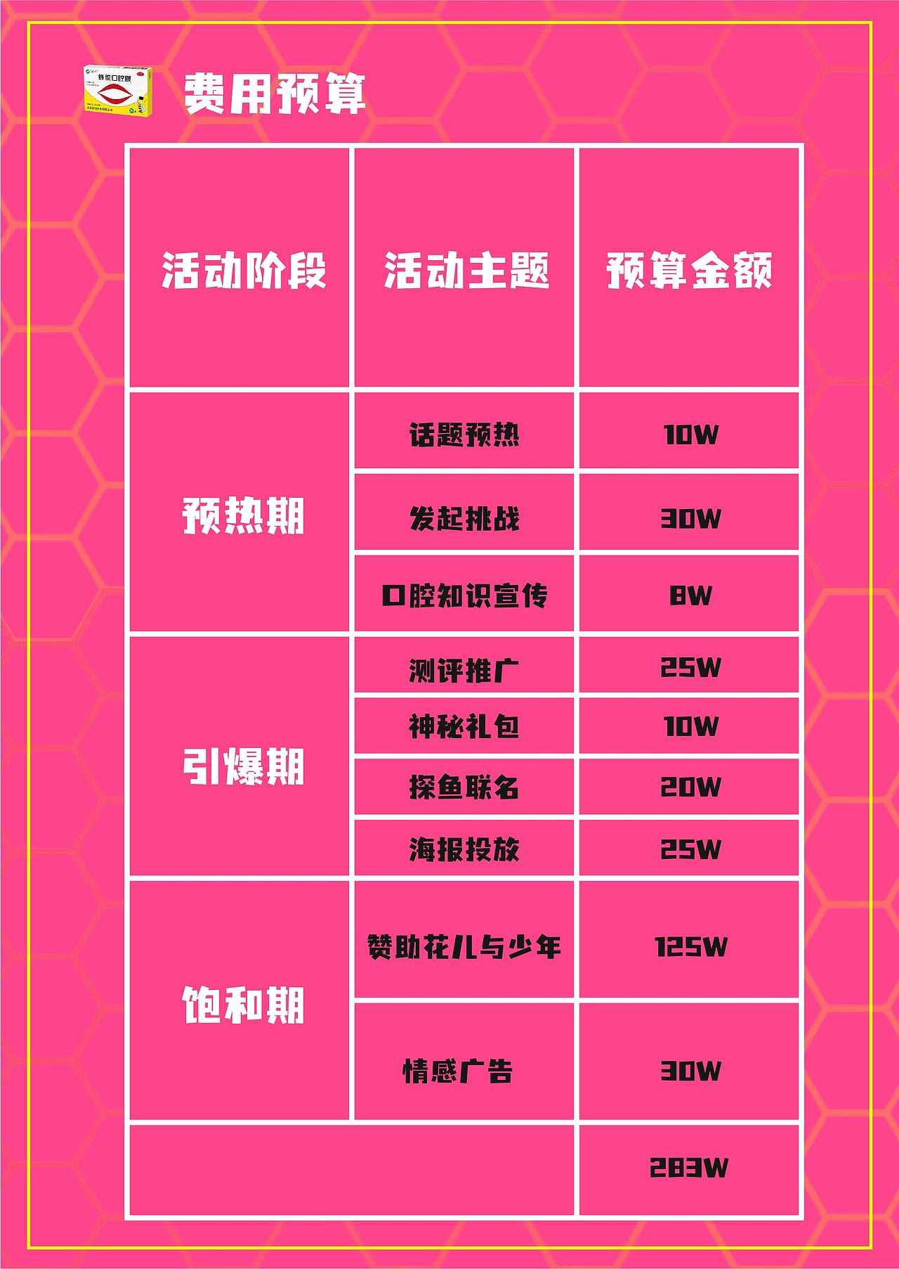 紫竹蜂胶口腔膜策划案