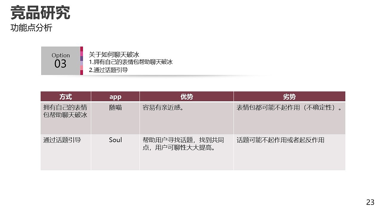 匿名社交产品设计（图ZMzA4NTQ3MDQw） - 交互/UE - 站酷设计师DD吃面包吧原创素材 - 站酷ZCOOL