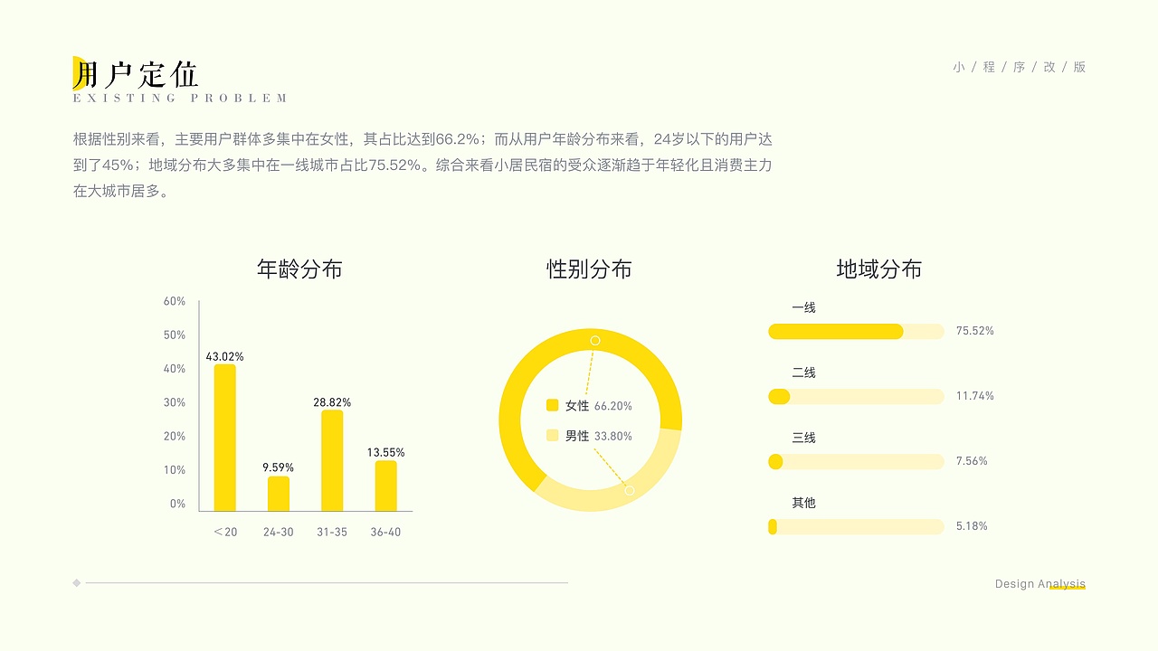 2022 UI设计作品集