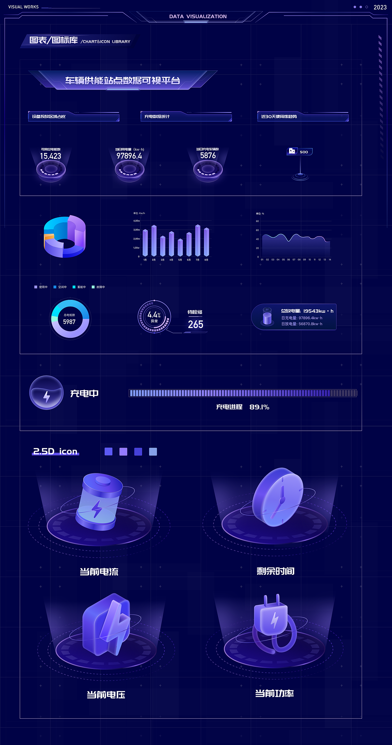 车辆供能数据可视化