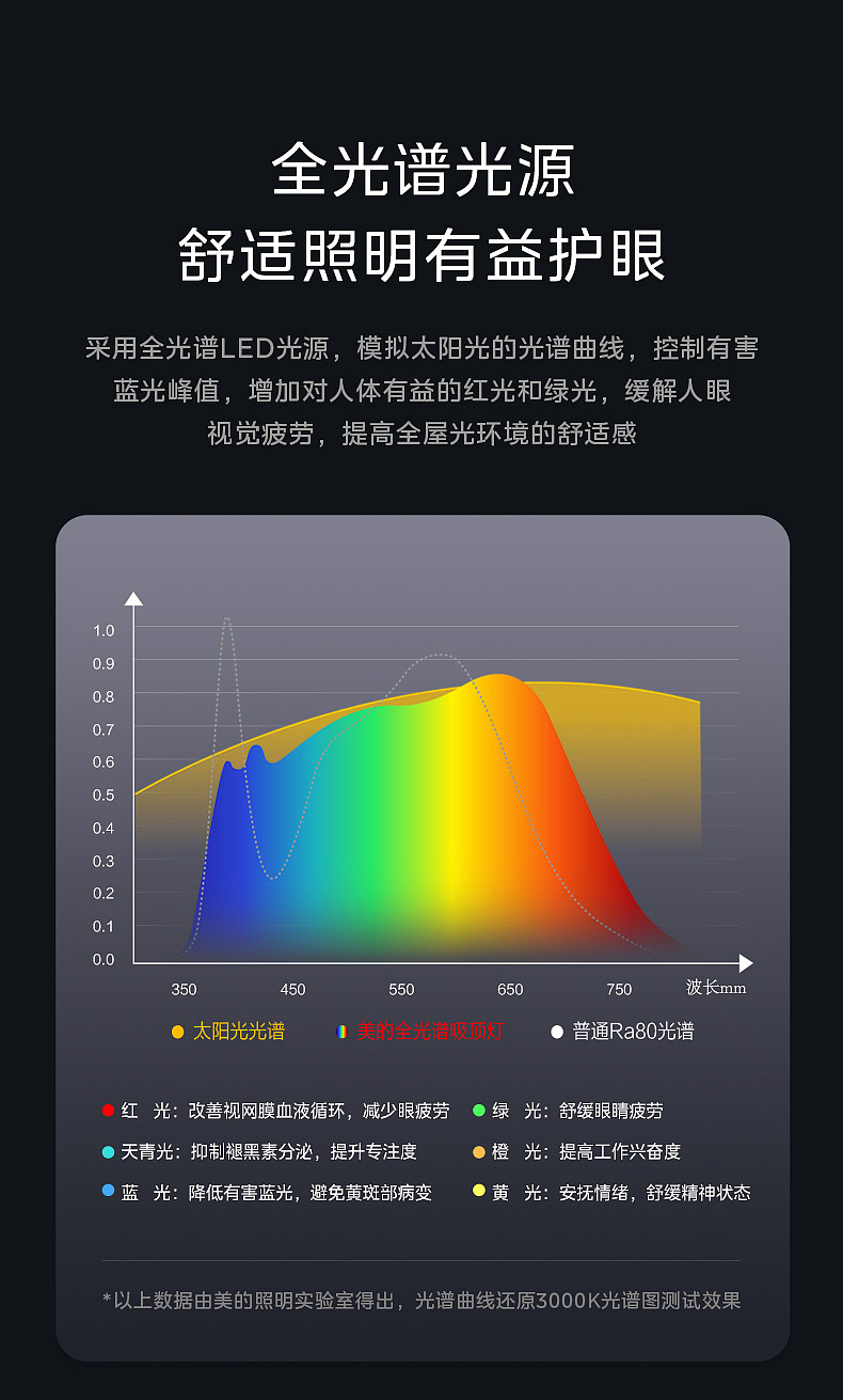 吊灯电商文描详情页（图ZMzcwNzExMTU2） - 电商 - 站酷设计师半月DesignStudio原创素材 - 站酷ZCOOL