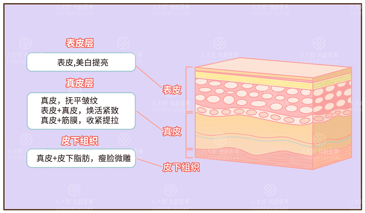 美容美妆条漫插画皮肤插画