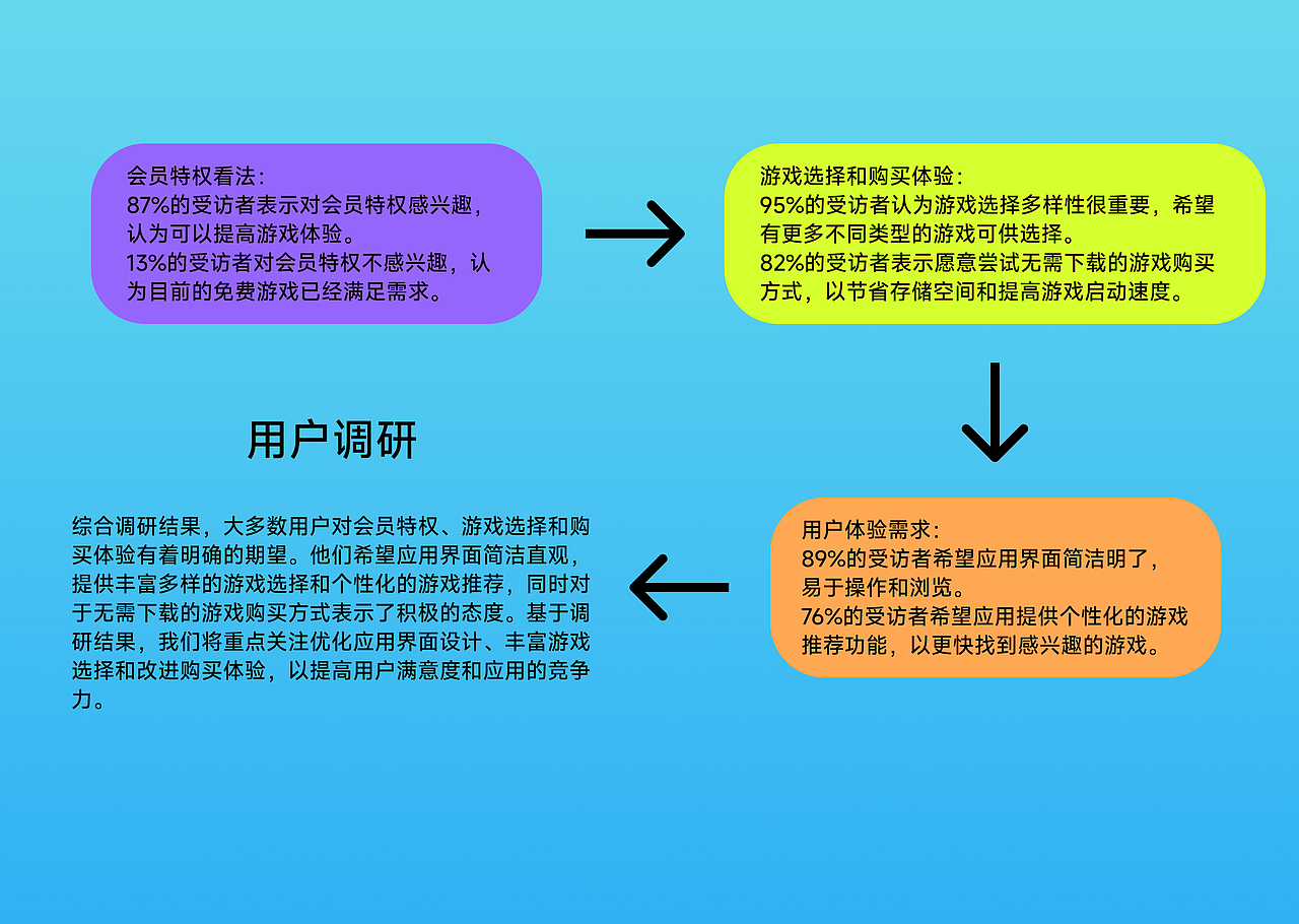 光游空间——游戏集合商店app(个人练习设计)