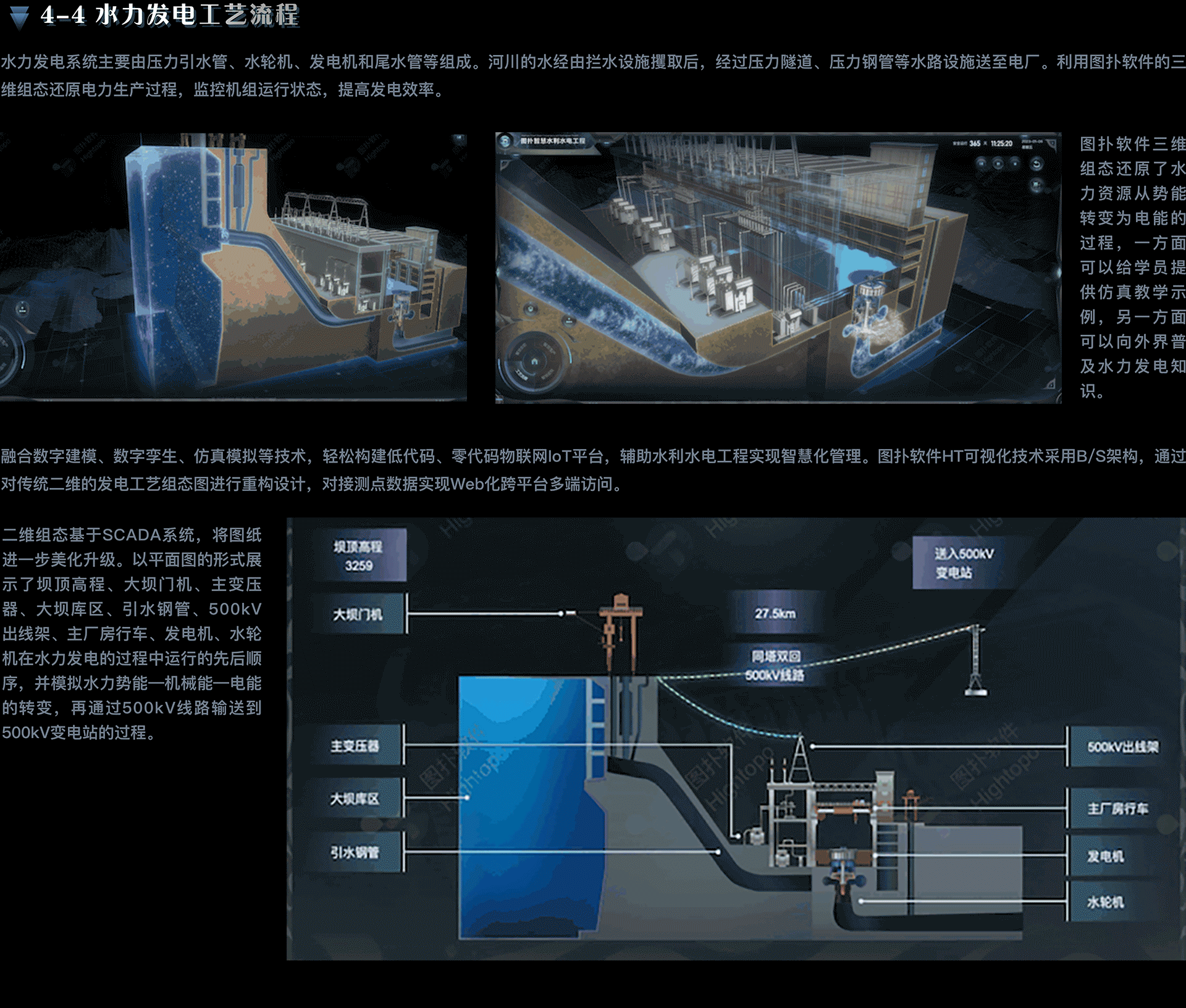 图扑数字孪生污水处理厂