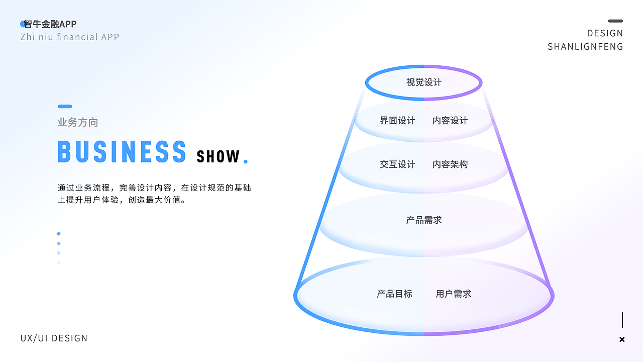 智牛金融APP界面设计（图ZMjk5Mjc4MjE2） - APP界面 - 站酷设计师梦还未做完原创素材 - 站酷ZCOOL