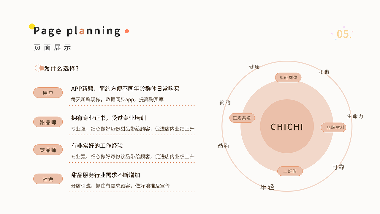 APP设计案例分享