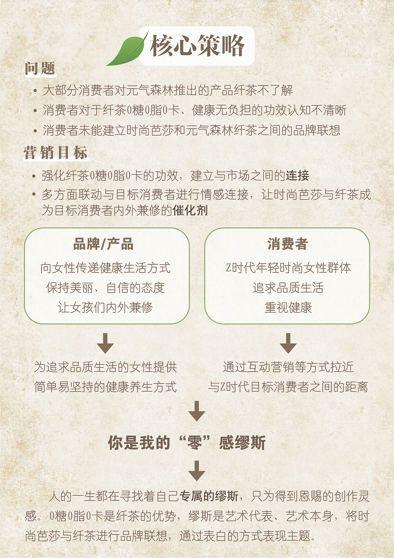 《你是我的“零”感缪斯》策划案（图ZMzA5NjQyMzU2） - 文案/策划 - 站酷设计师Florine_Lin原创素材 - 站酷ZCOOL