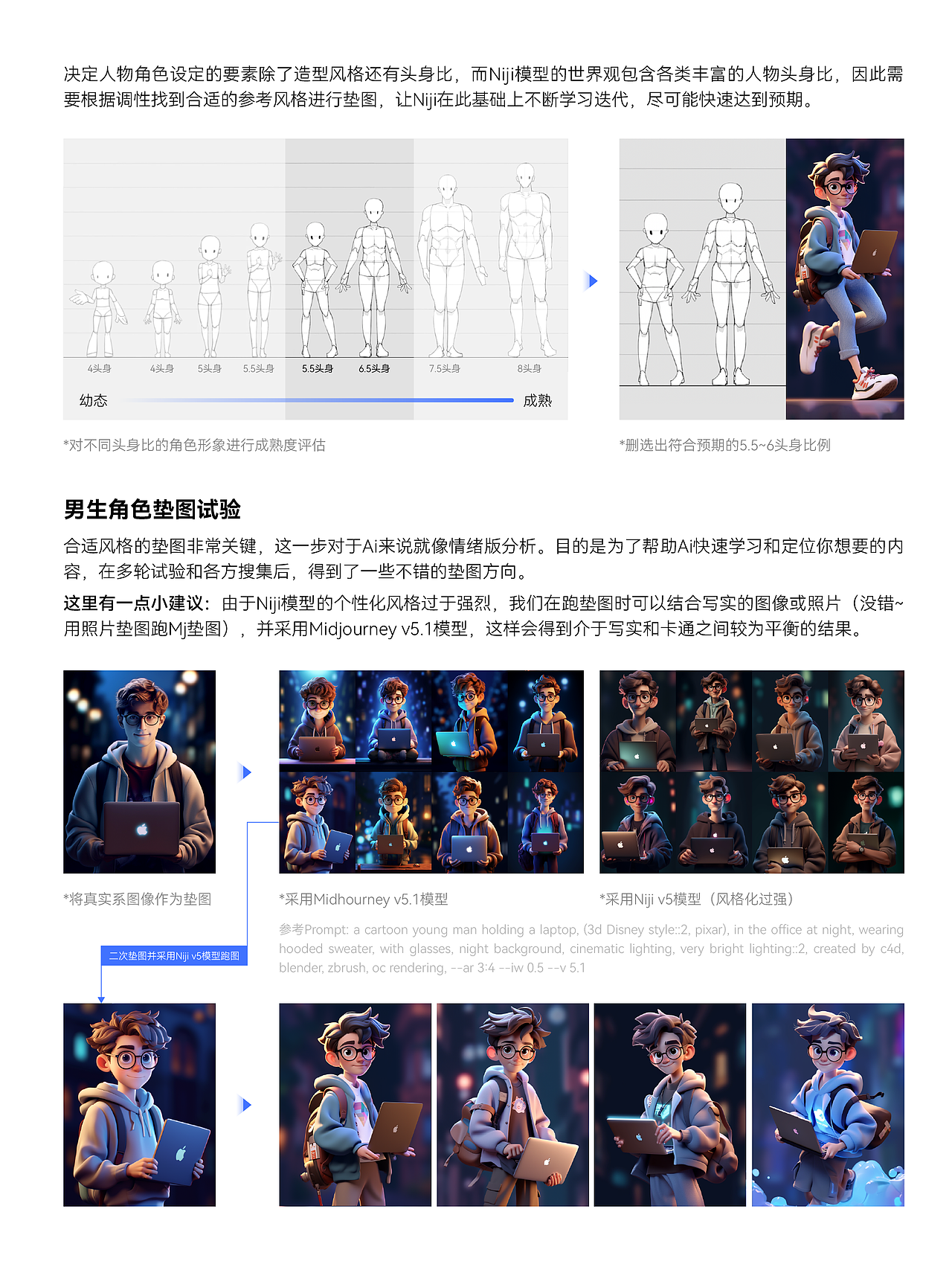 AIGC喂饭级探索-【营销设计】商业实战（图ZMzU1NjI2MTc2） - AI作品 - 站酷设计师lavon原创素材 - 站酷ZCOOL