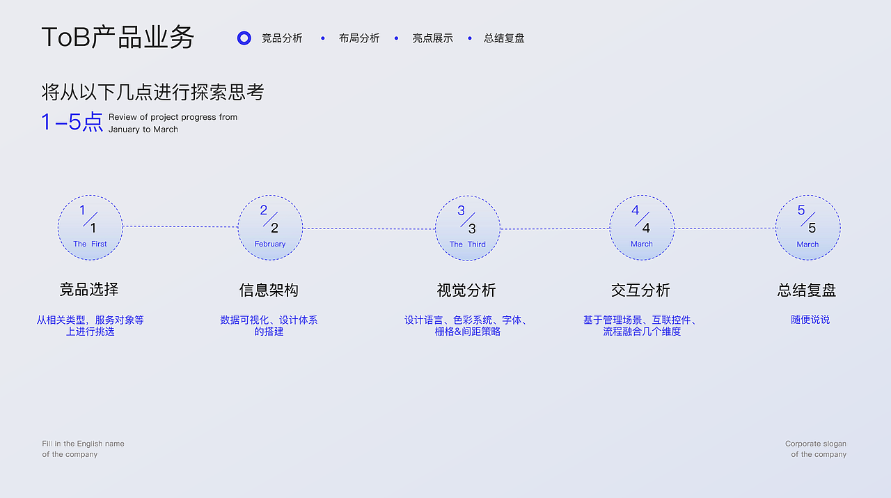 竞品分析报告-B端后台设计