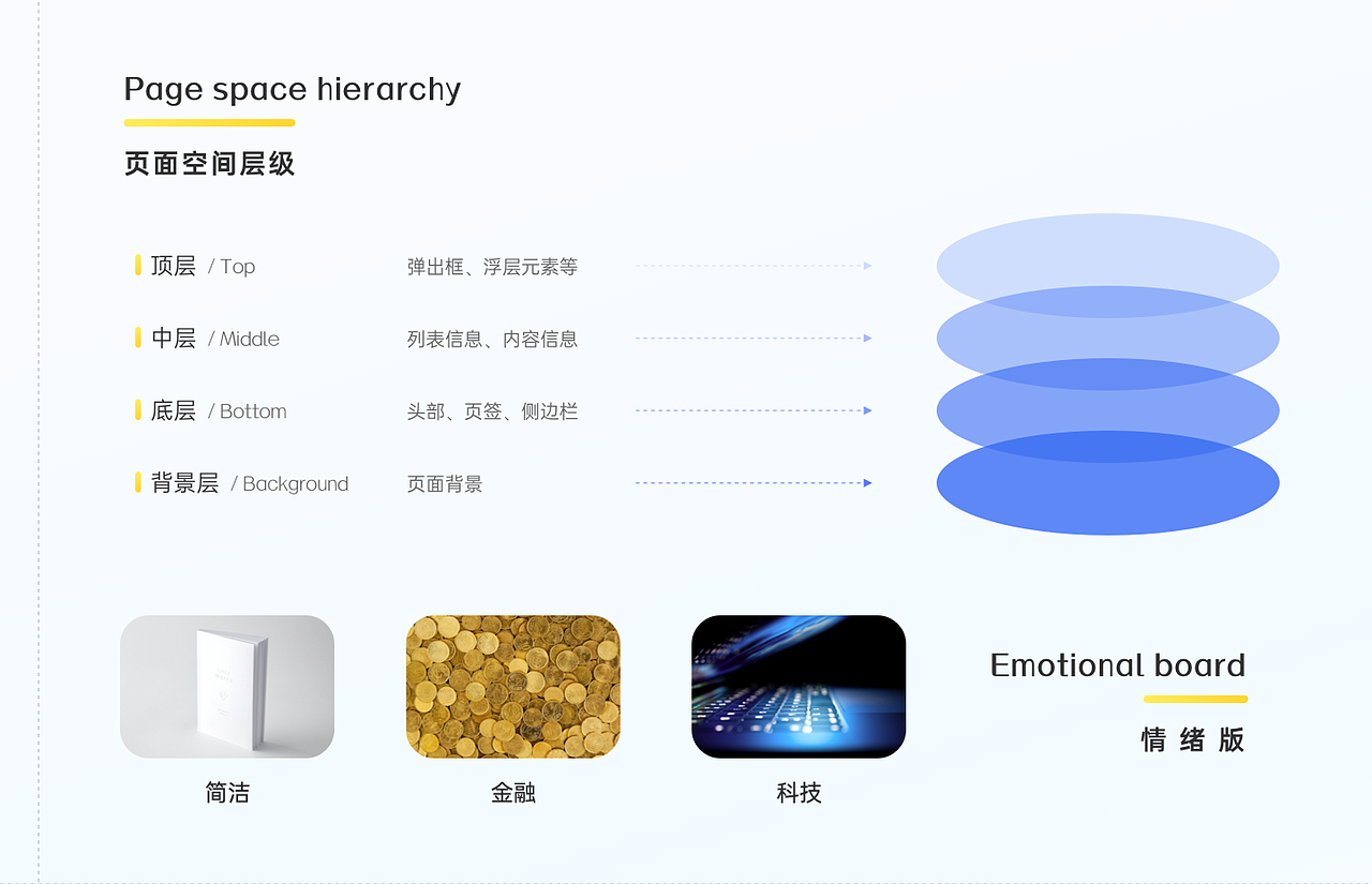 金租数字员工案例复盘