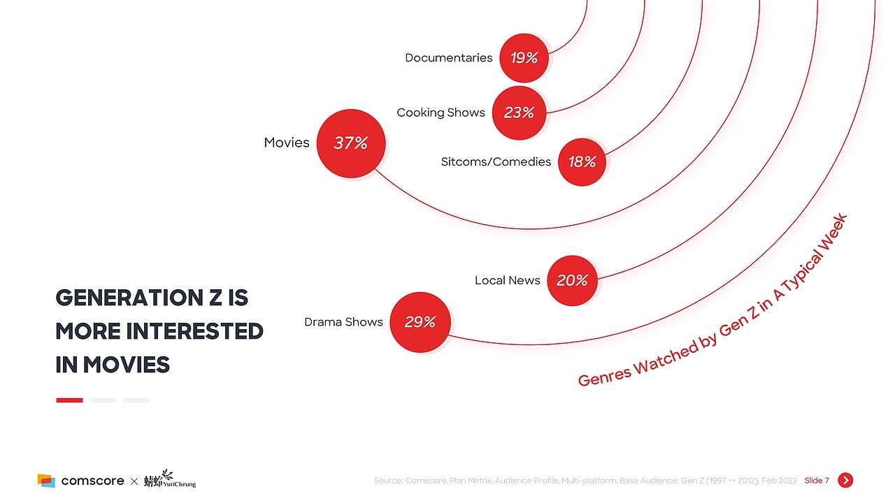 【Redesign】Advertising to Gen Z