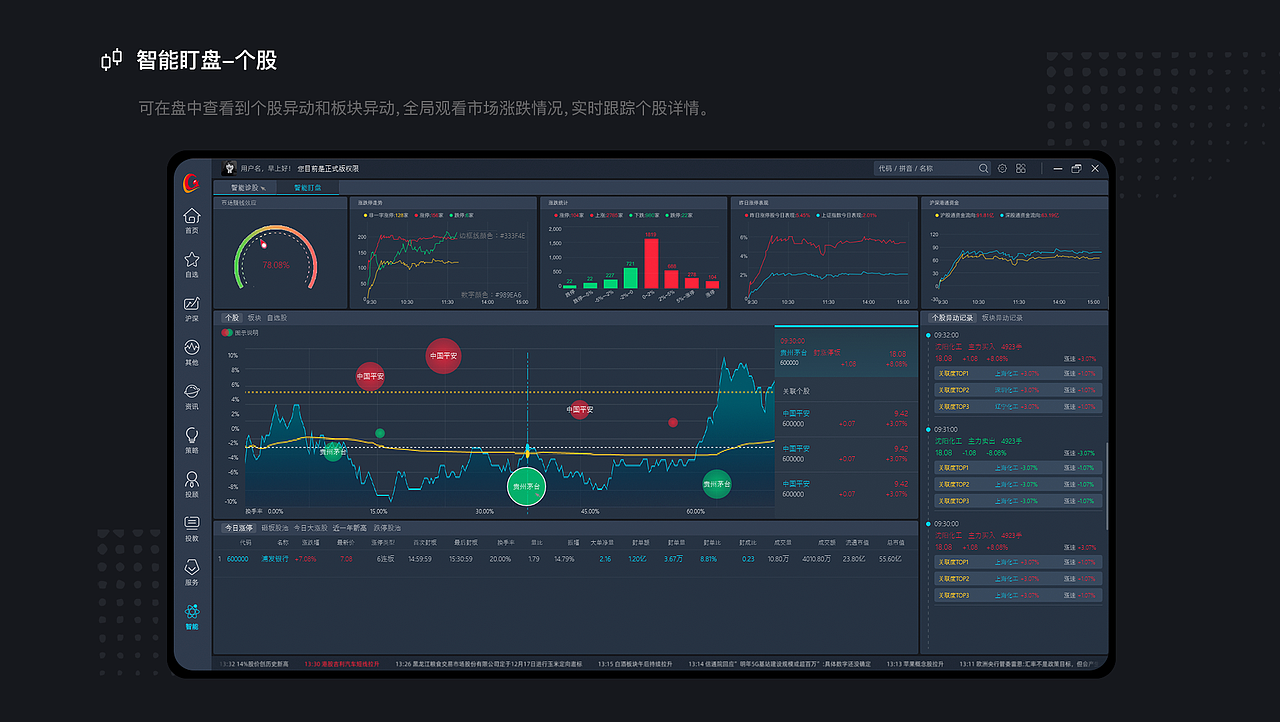 证券金融PC系统