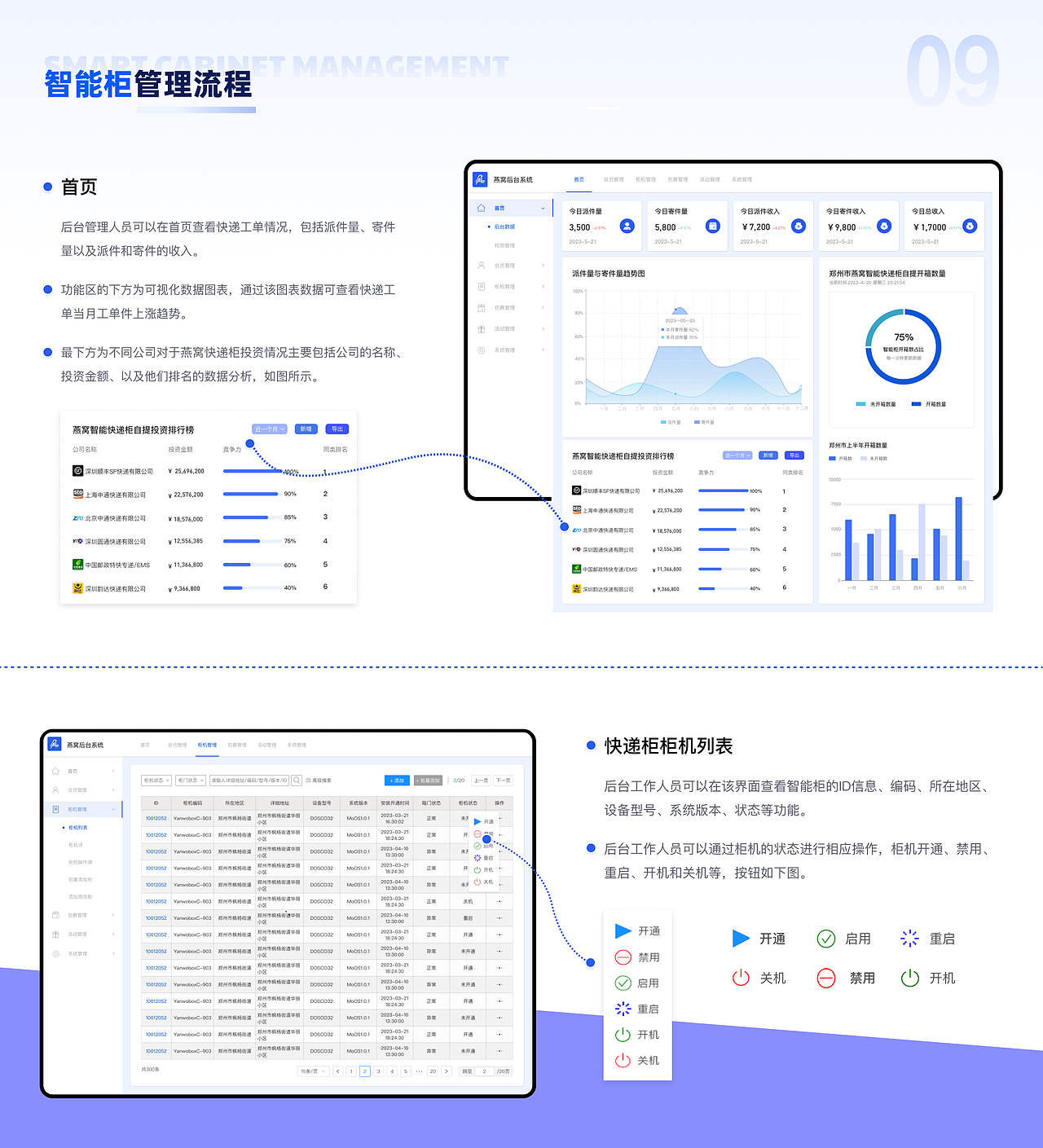 燕窝智能快递柜自提Saas系统B端（图ZMzQ4MzI3MDky） - 软件界面 - 站酷设计师w6123456原创素材 - 站酷ZCOOL