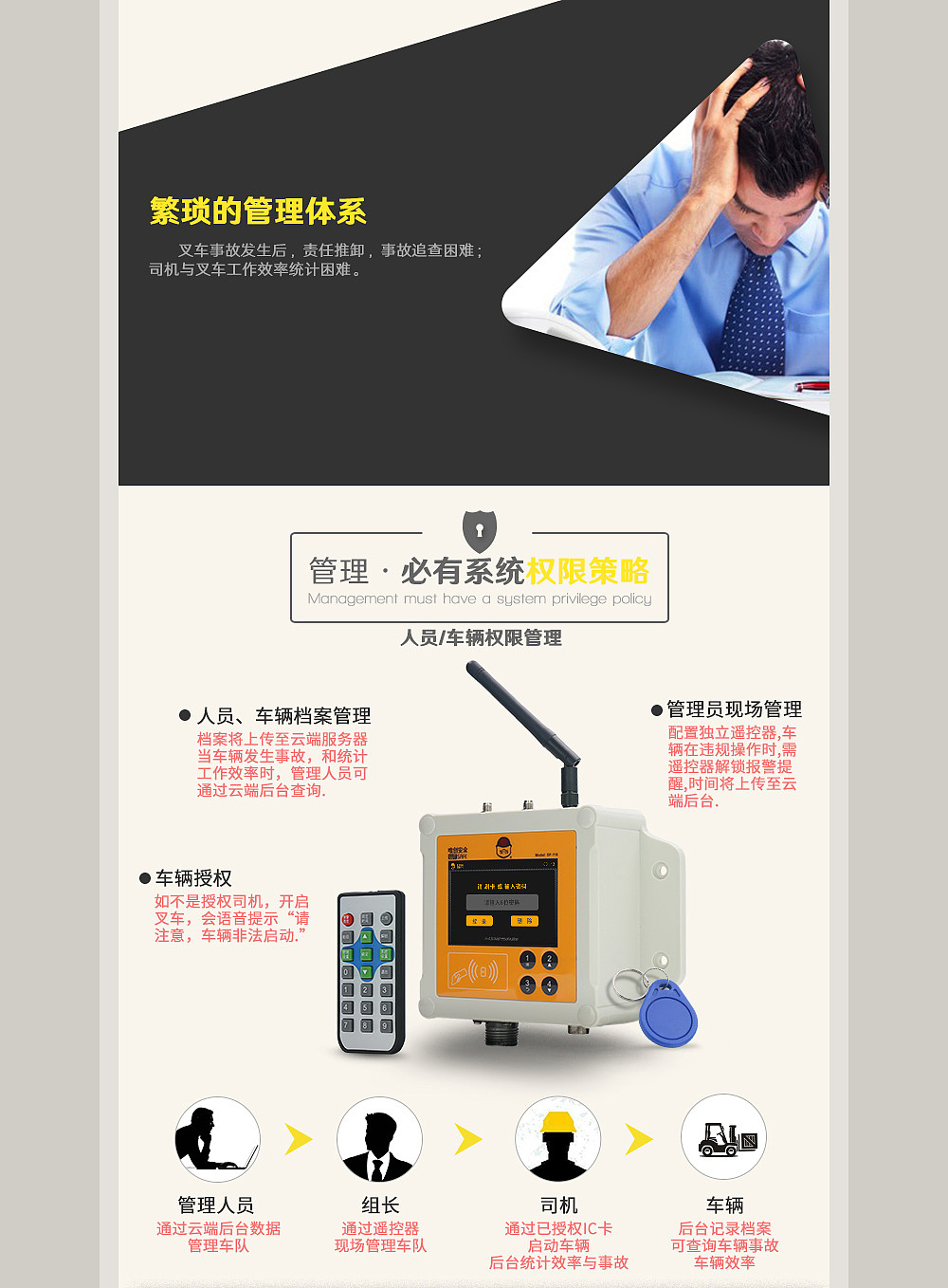 机动车安全管理系统（图ZMzQyMDQyNjQw） - 人机交互 - 站酷设计师糟老头77原创素材 - 站酷ZCOOL