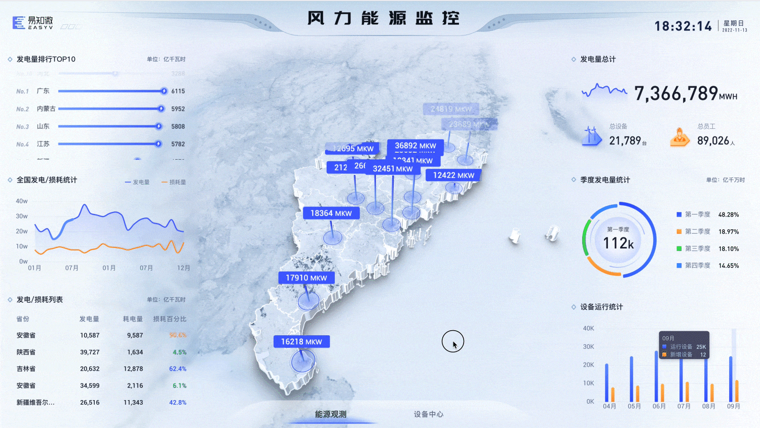 EasyV可视化主题套件|轻松拖拽,让你的设计更省心