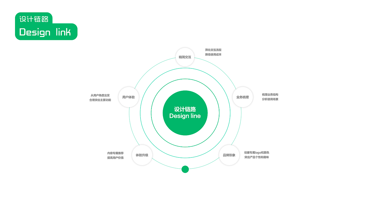 作品集（图ZMjk4NjM2ODIw） - APP界面 - 站酷设计师murphy0211原创素材 - 站酷ZCOOL