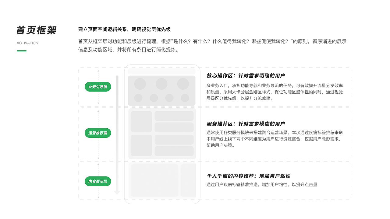 2022-UX作品集1.0版（图ZMzAxMTk1NjQ4） - 交互/UE - 站酷设计师漫鱼鱼原创素材 - 站酷ZCOOL