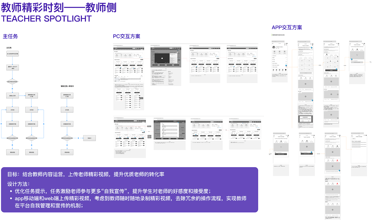 交互设计作品集