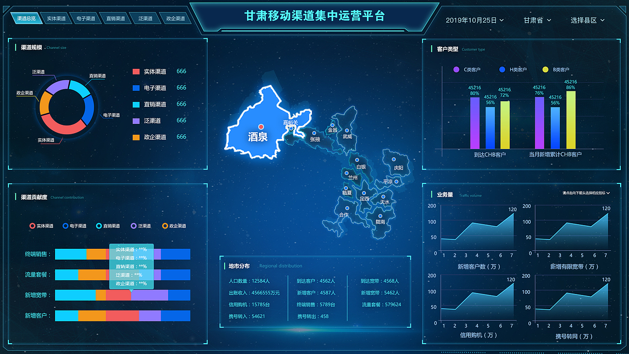 甘肃移动渠道集中运营平台（图ZMjk4NTY5MjQ0） - 交互/UE - 站酷设计师小魔仙女范儿原创素材 - 站酷ZCOOL