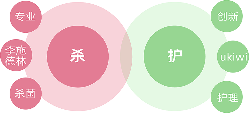 好来 x inDare | 2019-2022，见证品牌焕新（图ZMzIzODE3NDE2） - 包装 - 站酷设计师inDare格外设计原创素材 - 站酷ZCOOL
