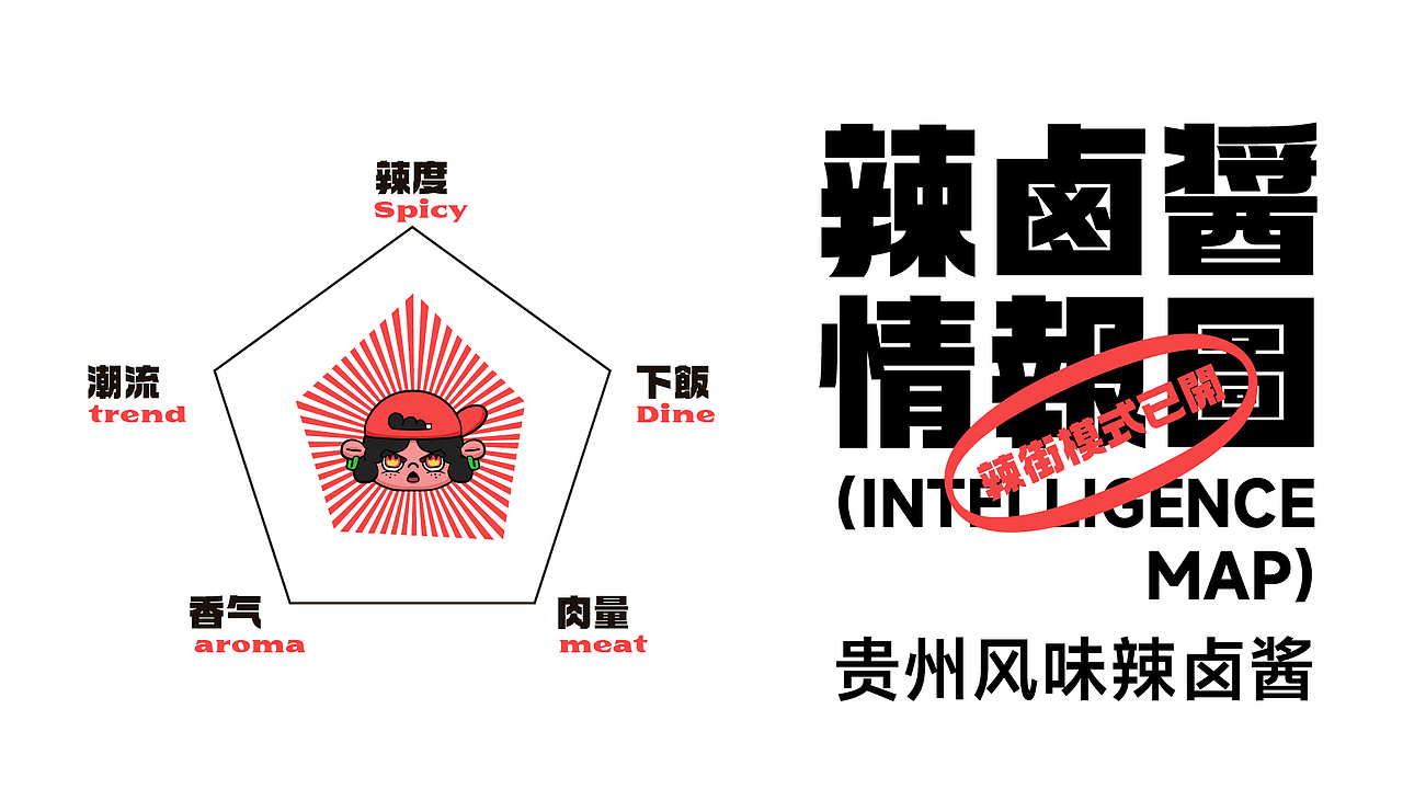 纽普作品丨辣街仔 辣卤酱的开创者