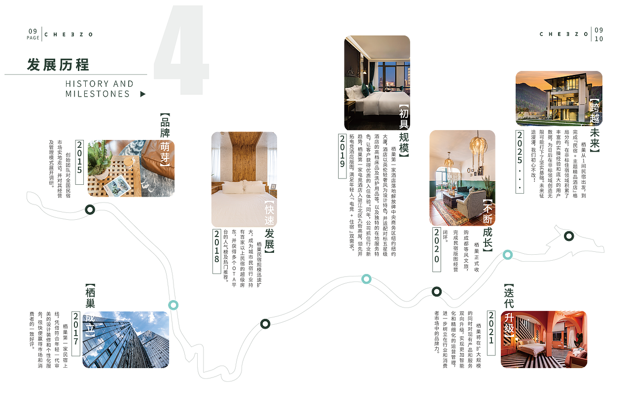 时尚企业宣传画册（图ZMzAwNjU4NjMy） - 书籍/画册 - 站酷设计师国产动画剧原创素材 - 站酷ZCOOL