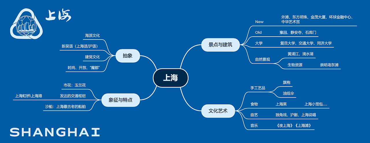侬好上海|上海城市形象海报与标志设计